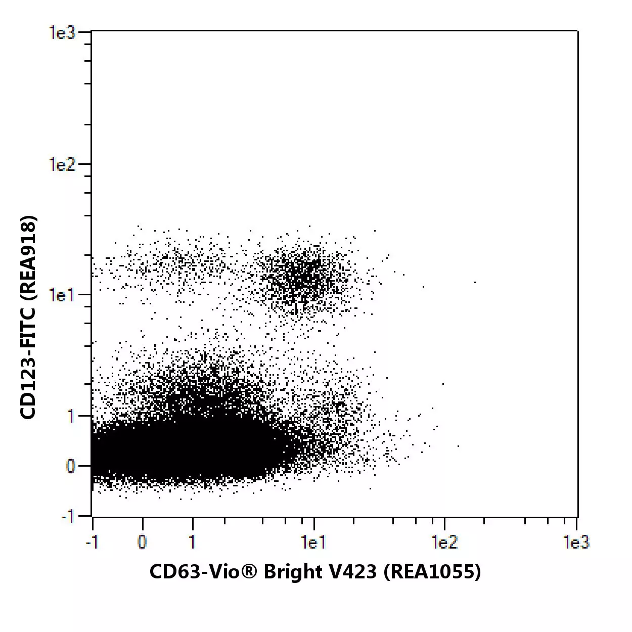 CD63 Antibody, anti-human, REAfinity™ | Miltenyi Biotec | USA