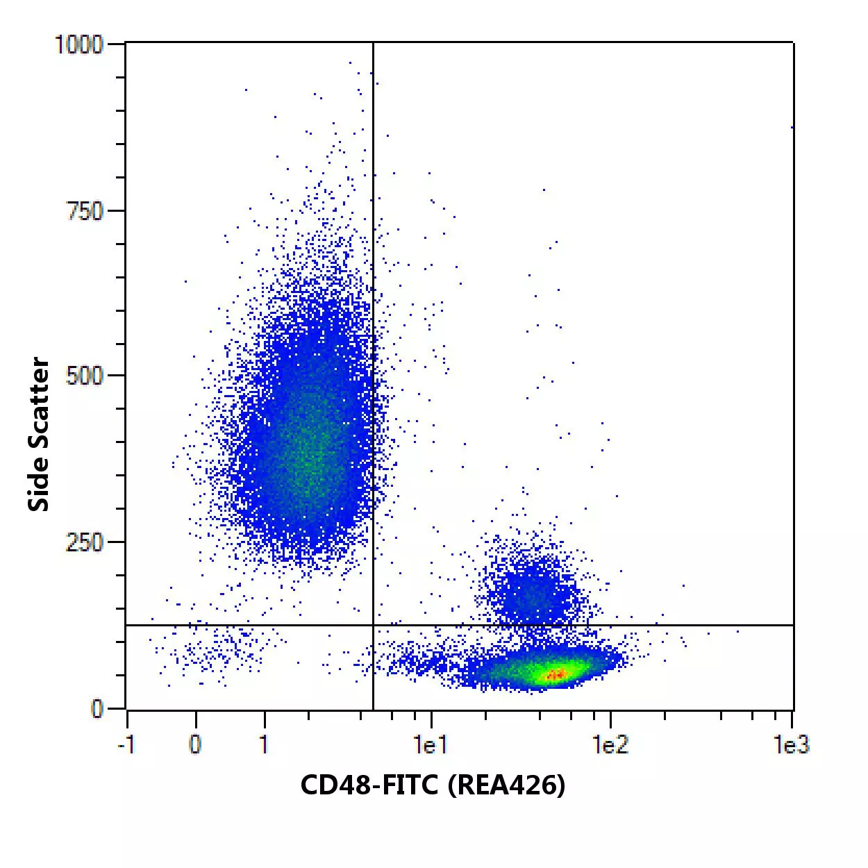 CD48 Antibody, anti-human, REAfinity™ | Miltenyi Biotec | USA