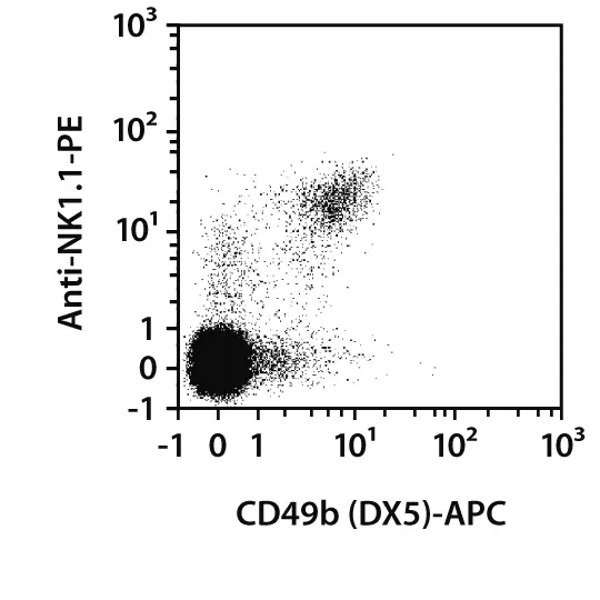 CD49b Antibody, anti-mouse | Miltenyi Biotec | USA