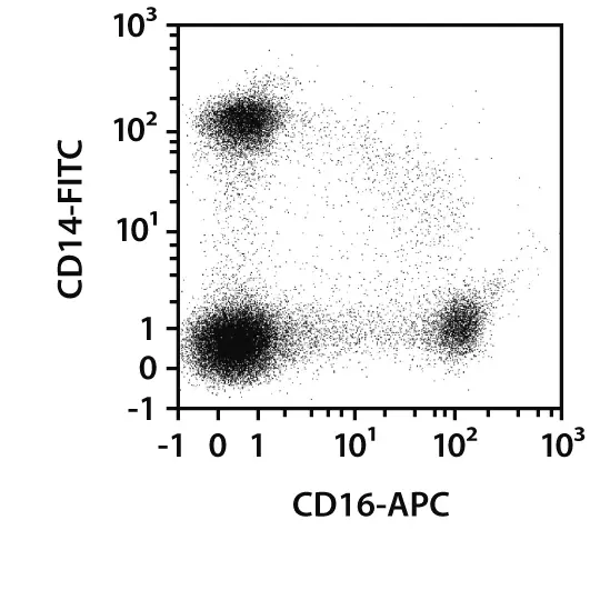 Classical Monocyte Isolation Kit, human Miltenyi Biotec USA