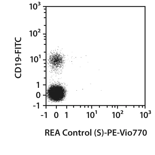 CD184 (CXCR4) Antibody, anti-human, REAfinity™ | Miltenyi Biotec | USA