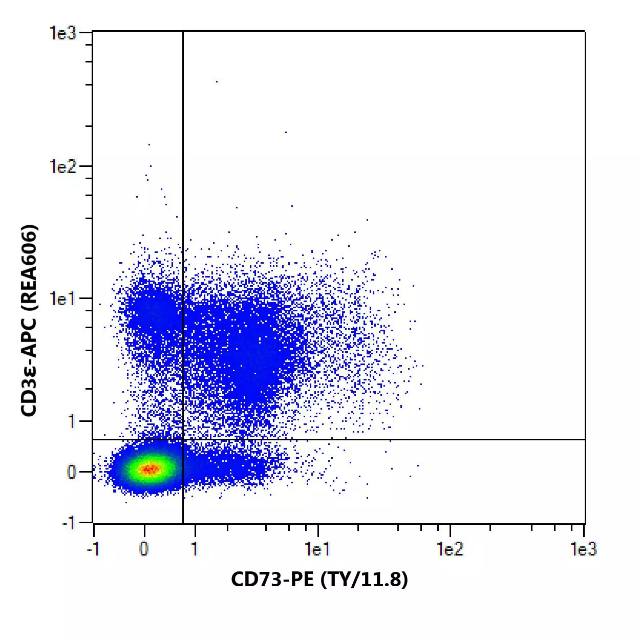 CD73 Antibody, anti-mouse | Miltenyi Biotec | USA