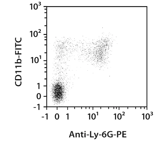 Neutrophil Isolation Kit, mouse Miltenyi Biotec USA