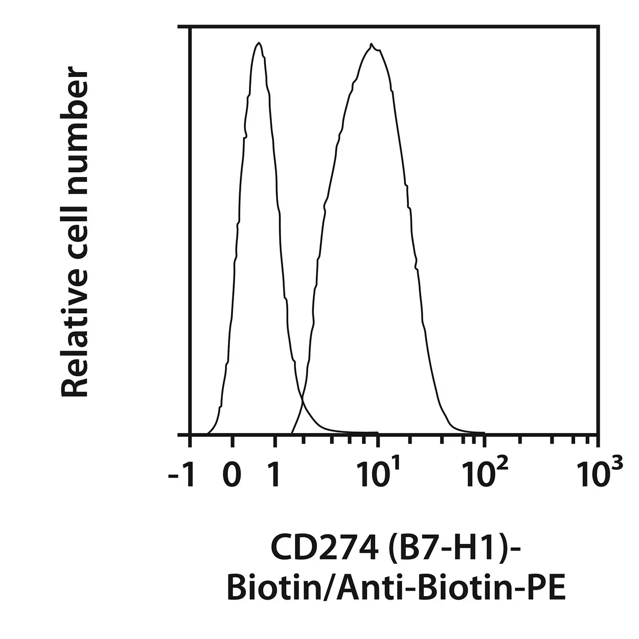 CD274 (B7-H1) Antibody, anti-human, REAfinity™ | Miltenyi Biotec | USA