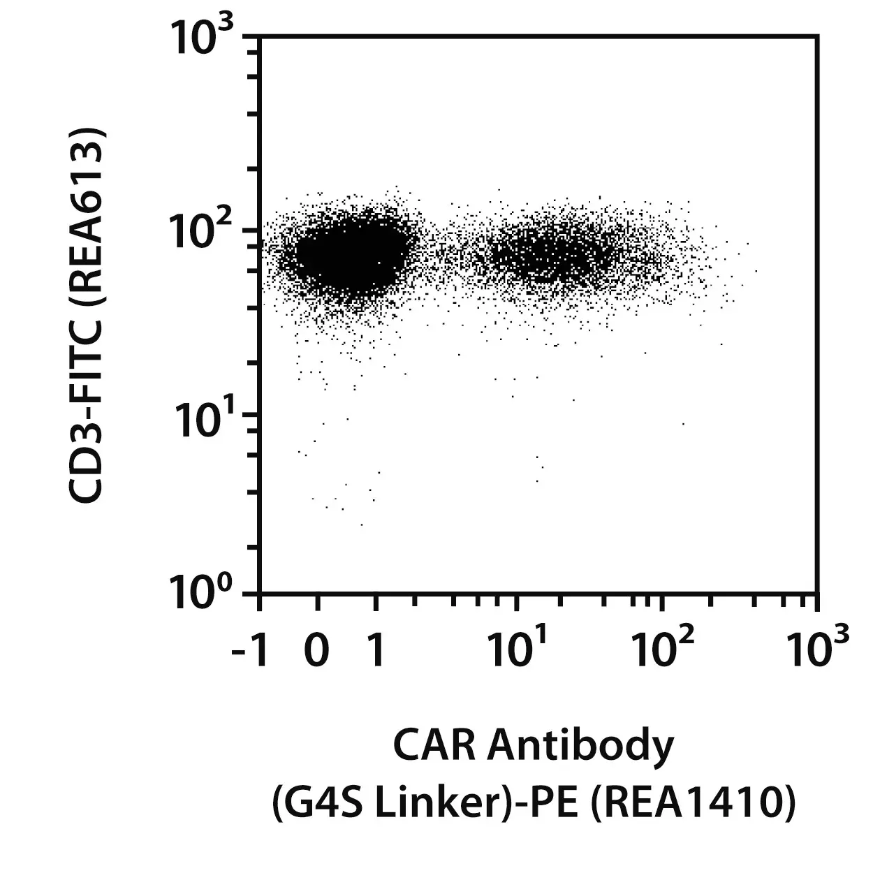 キランママ CAR Antibody (G4S Linker), REAfinity™ | Miltenyi Biotec | USA