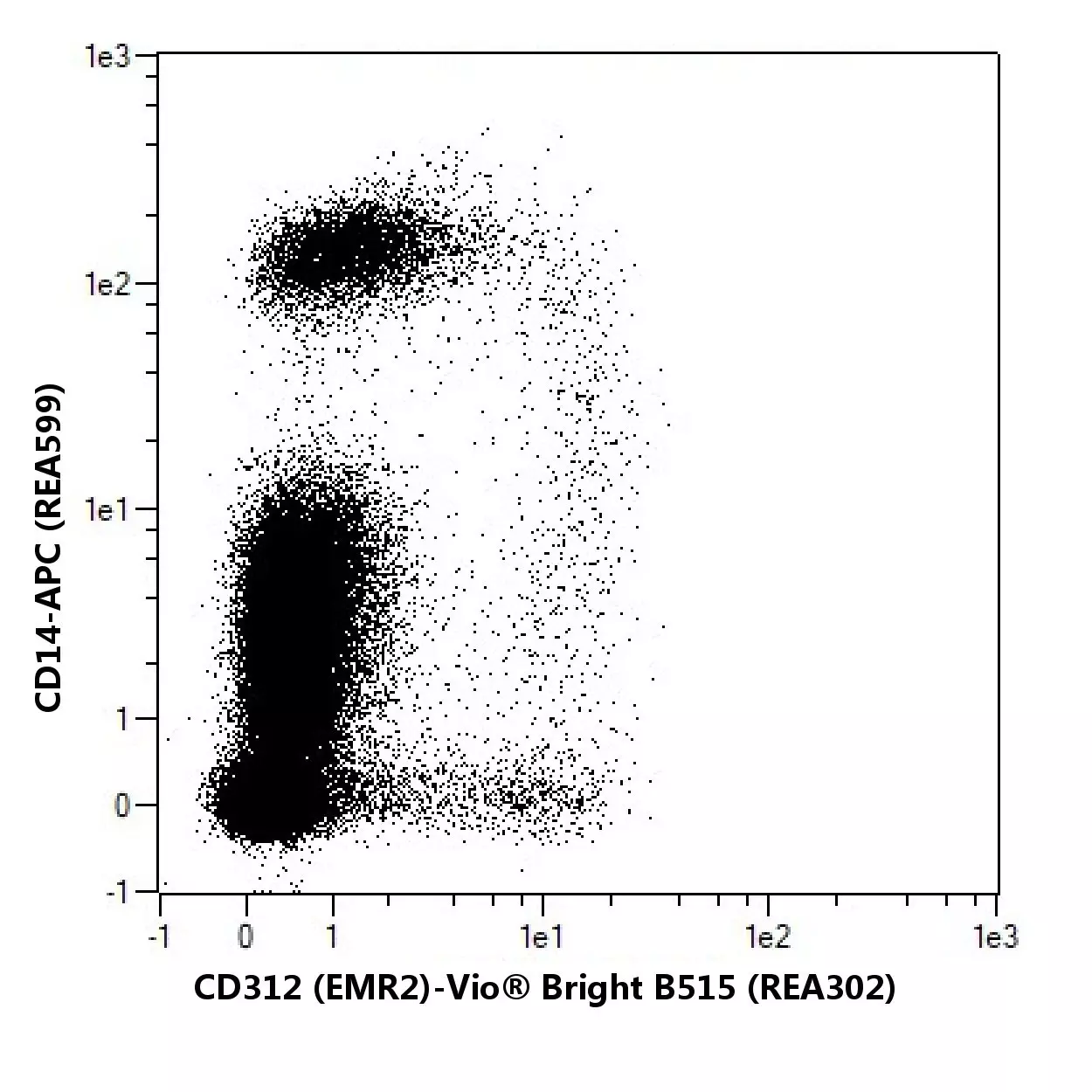 CD312 (EMR2) Antibody, anti-human, REAfinity™ | Miltenyi Biotec ...