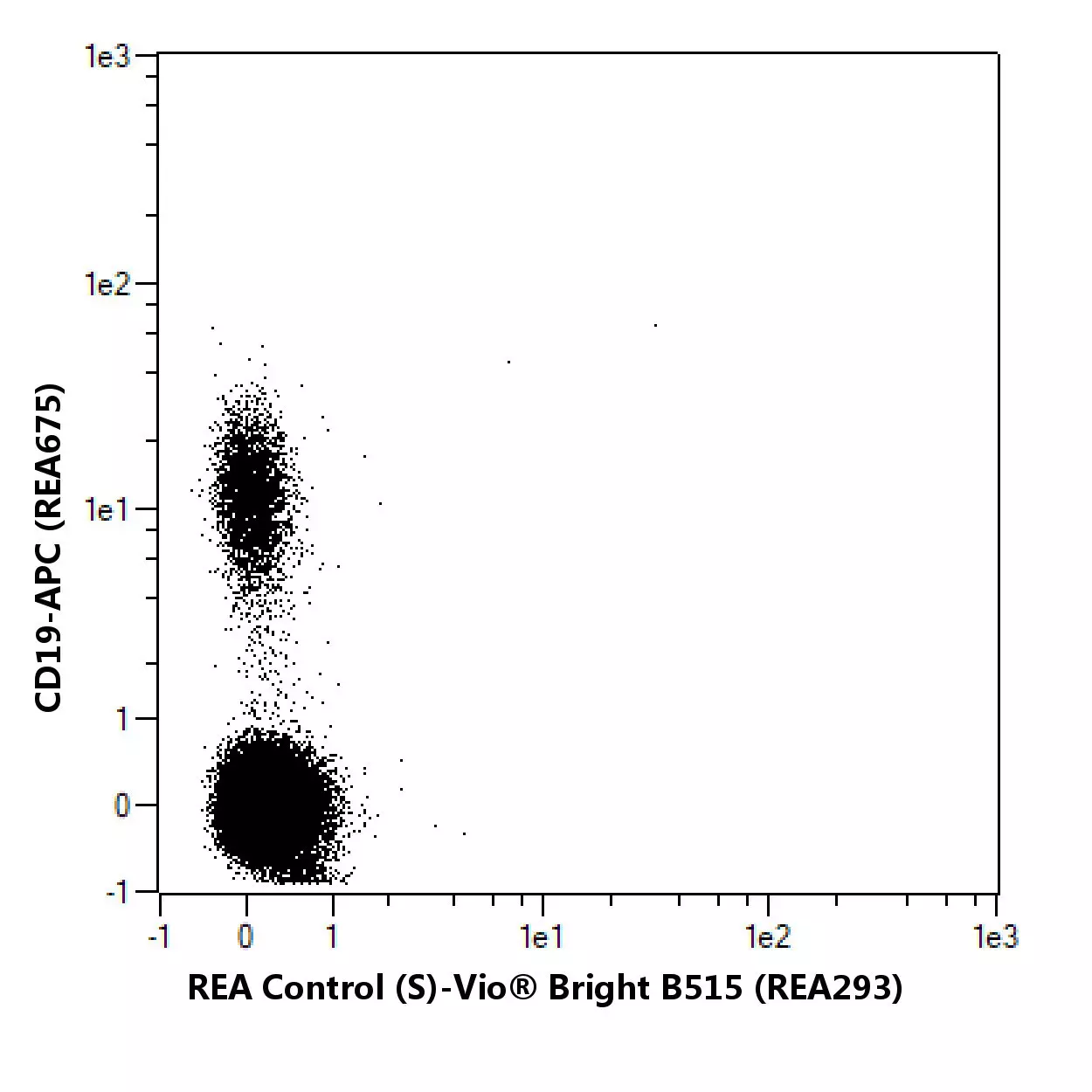 CD40 Antibody, anti-human, REAfinity™ | Miltenyi Biotec | USA