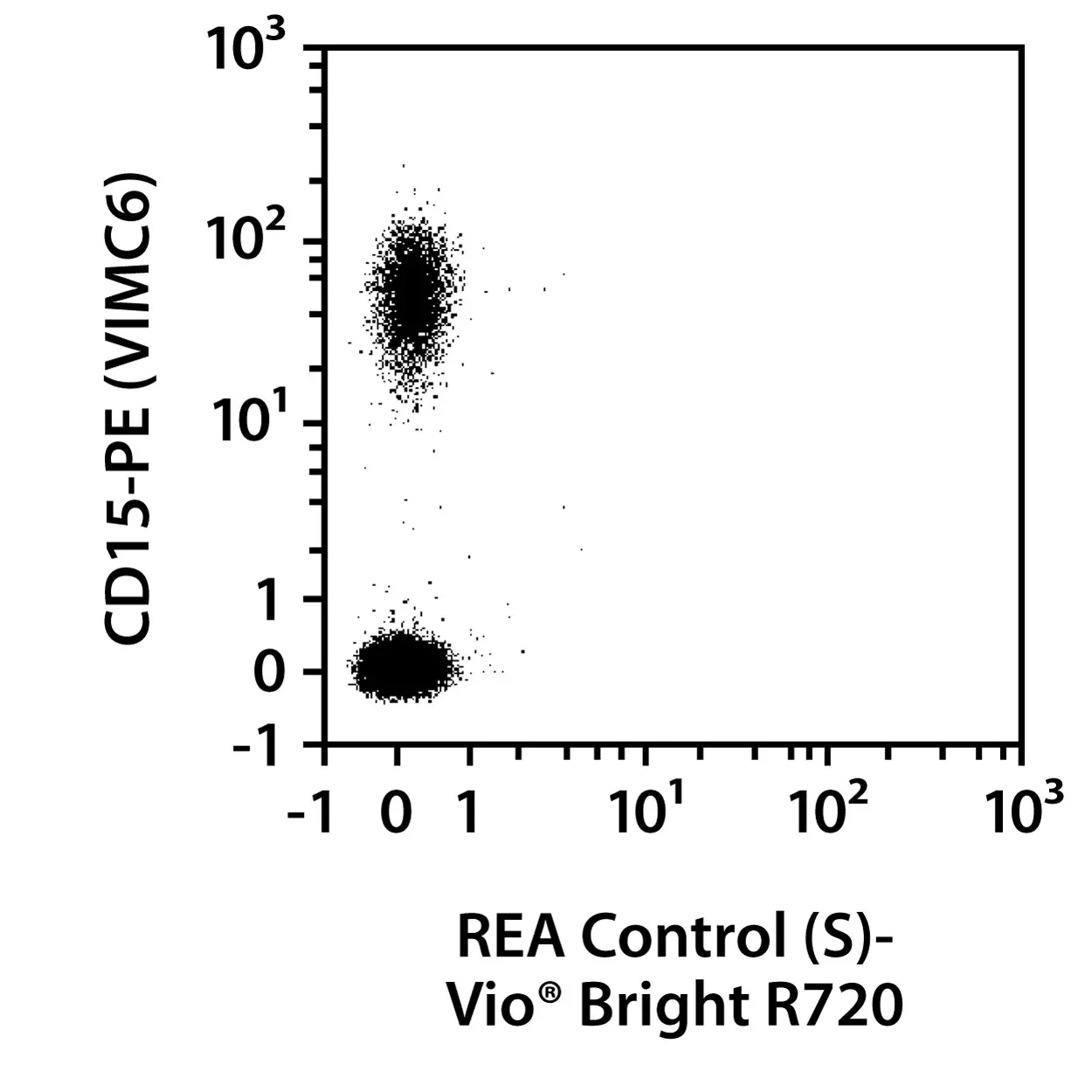 CD16 Antibody, anti-human, REAfinity™ | Miltenyi Biotec | USA