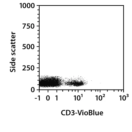 CD3 Antibody, anti-rat, REAfinity™ | Miltenyi Biotec | USA
