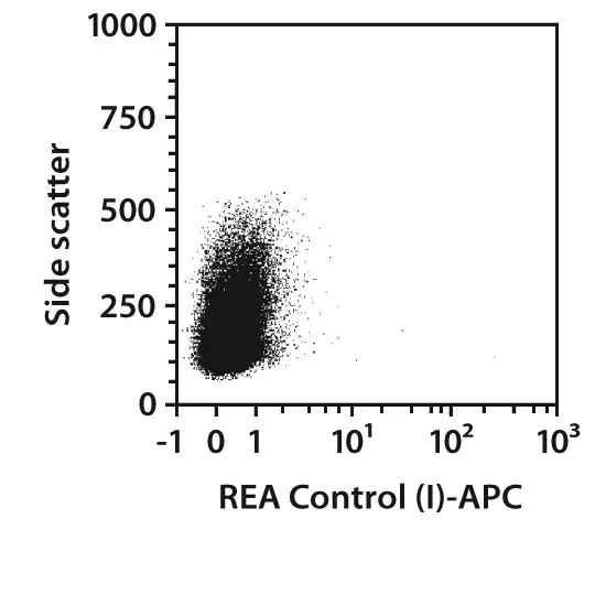 TTF-1 Antibody, anti-human/mouse, REAfinity™ | Miltenyi Biotec | USA
