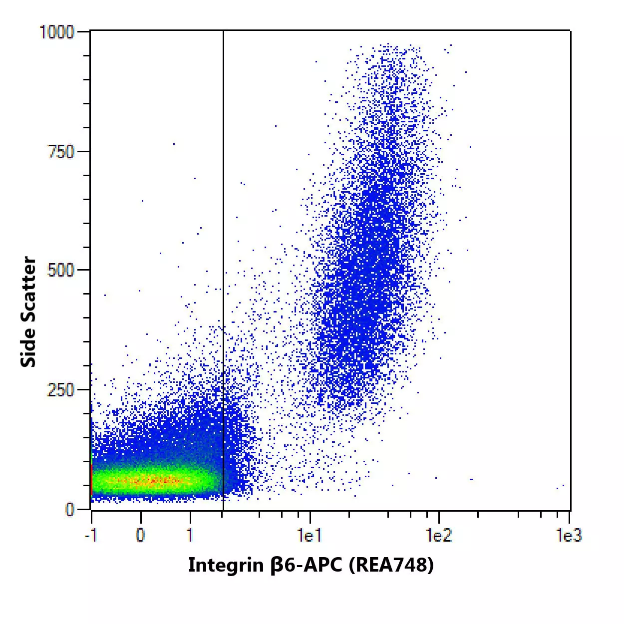 Integrin β6 Antibody, anti-human, REAfinity™ | Miltenyi Biotec | USA