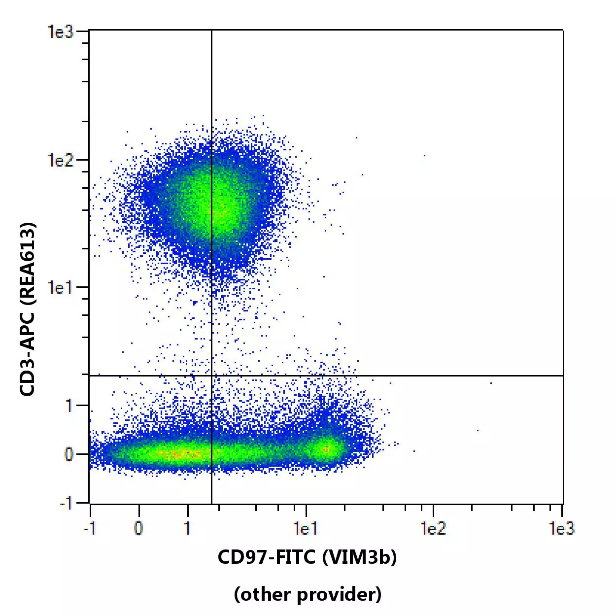 CD97 Antibody, anti-human | Miltenyi Biotec | Deutschland