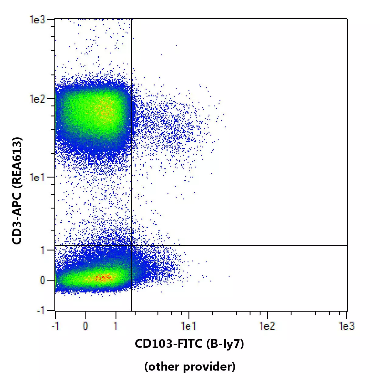CD103 Antibody, anti-human, REAfinity™ | Miltenyi Biotec | USA