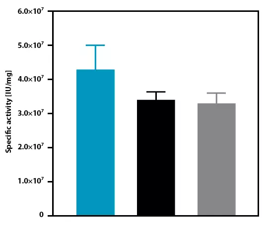 MACS® GMP Recombinant Human TNF-α | Miltenyi Biotec | USA