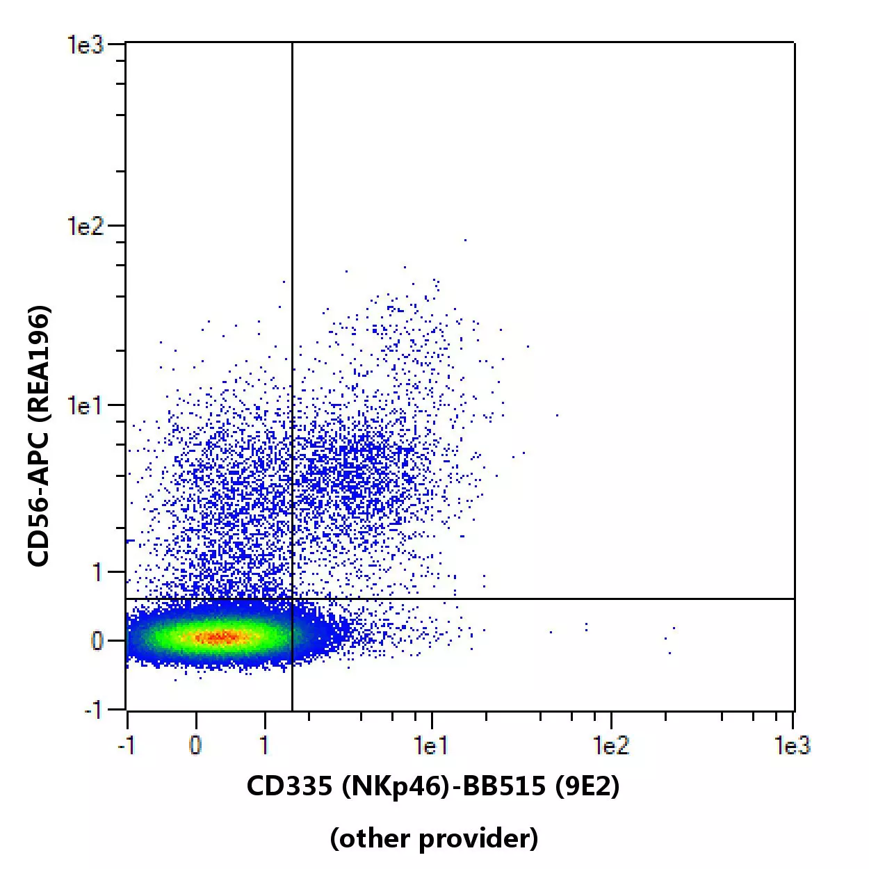 CD335 (NKp46) Antibody, anti-human | Miltenyi Biotec | USA