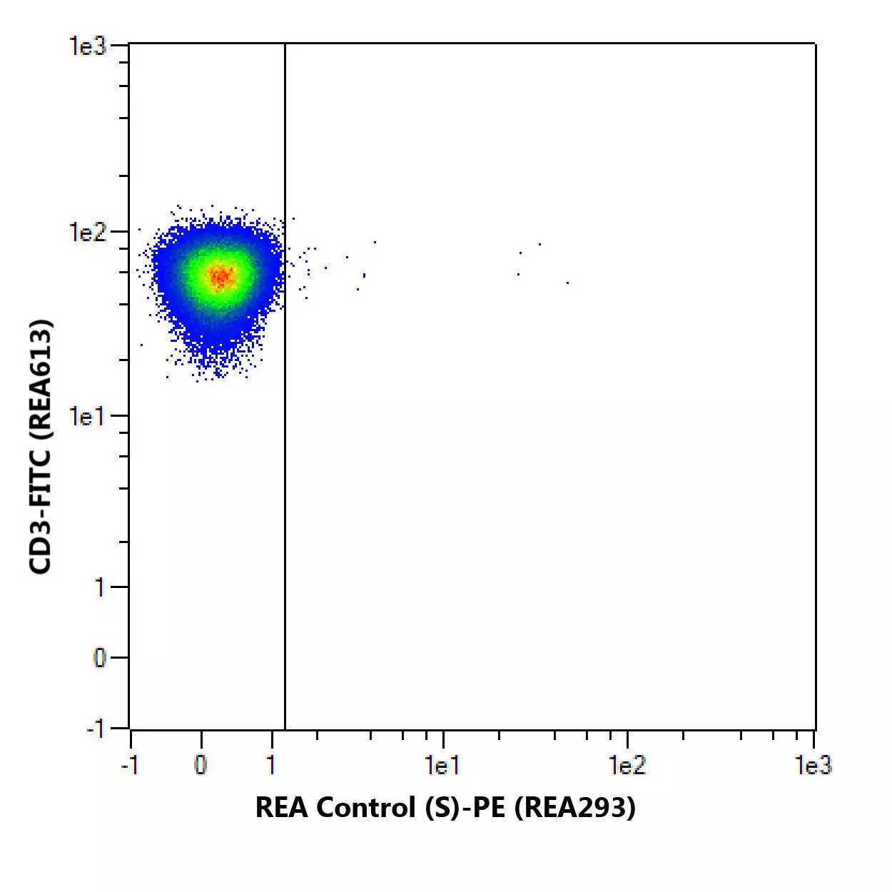 CD19 CAR FMC63 Idiotype Antibody, REAfinity™ | Miltenyi Biotec | USA