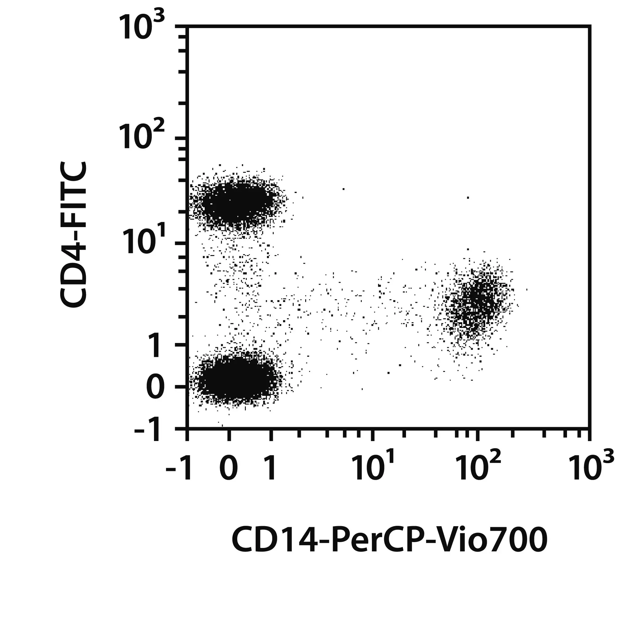 CD14 Antibody, anti-human, REAfinity™ | Miltenyi Biotec | Deutschland