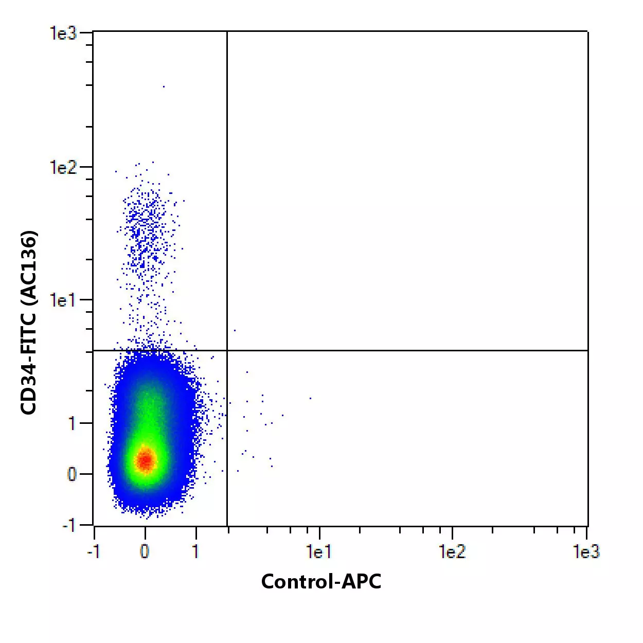 CD133/2 Antibody, anti-human | CD133/2 Antibody, anti-human 