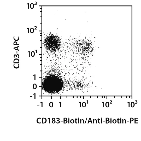CD183 (CXCR3) Antibody, anti-rat, REAfinity™ | Miltenyi Biotec | India