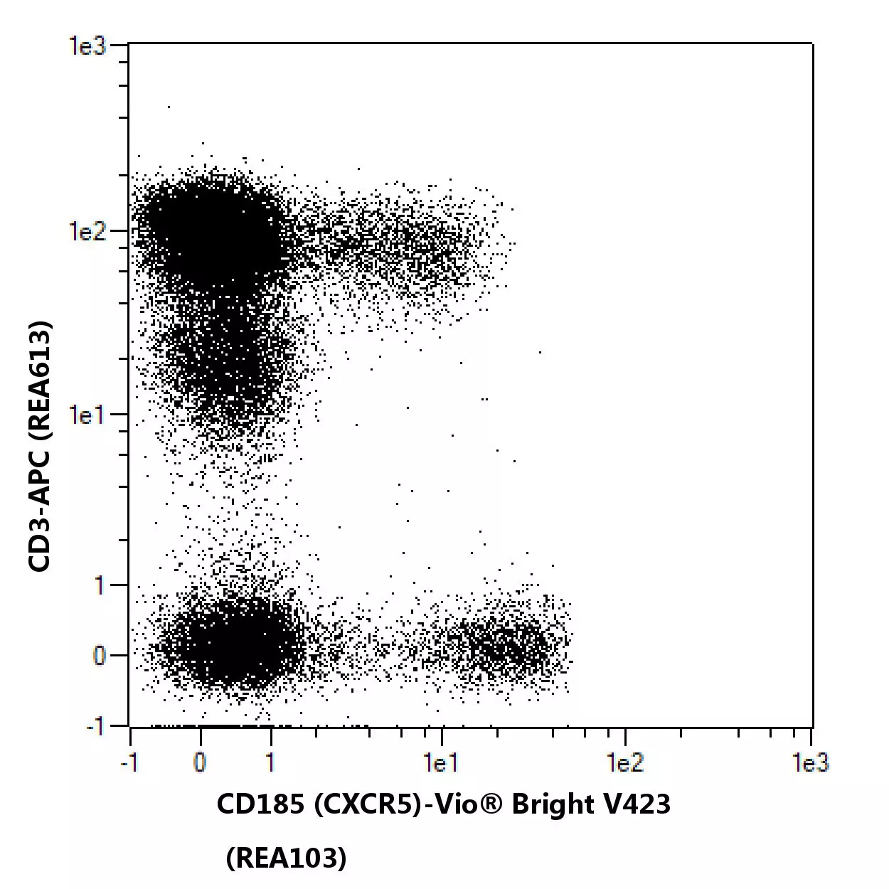 CD185 (CXCR5) Antibody, anti-human, REAfinity™ | Miltenyi Biotec | USA