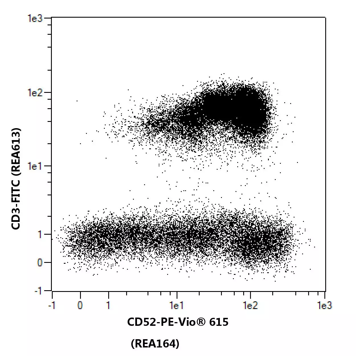 CD52 Antibody, anti-human, REAfinity™ | Miltenyi Biotec | USA