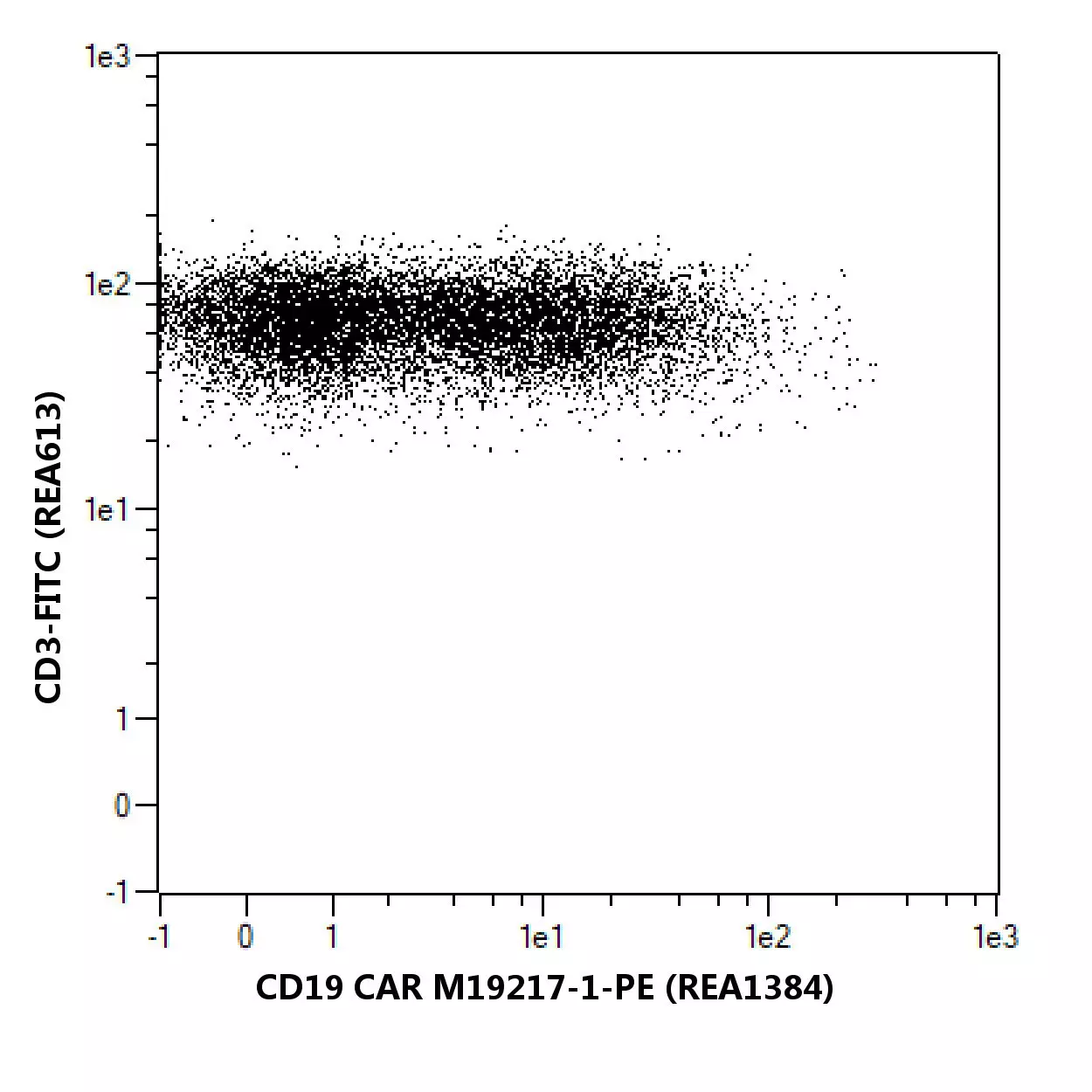 CD19 CAR M19217-1 Idiotype Antibody, REAfinity™ | Miltenyi Biotec
