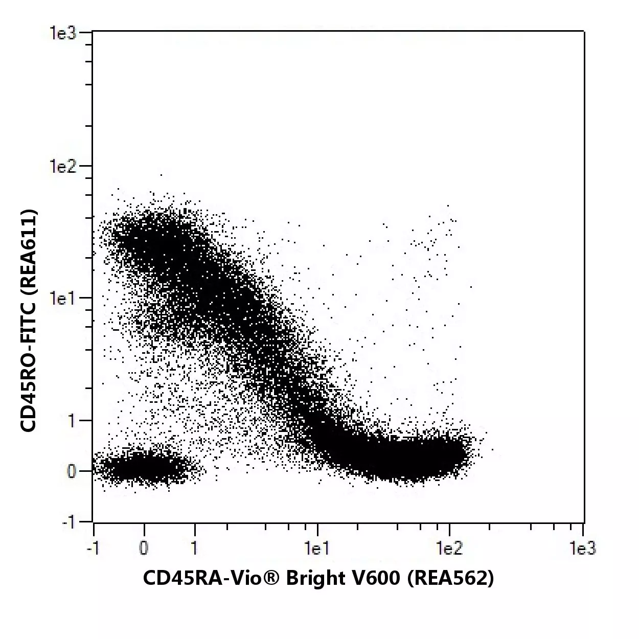 CD45RA Antibody, anti-human, REAfinity™ | Miltenyi Biotec | USA