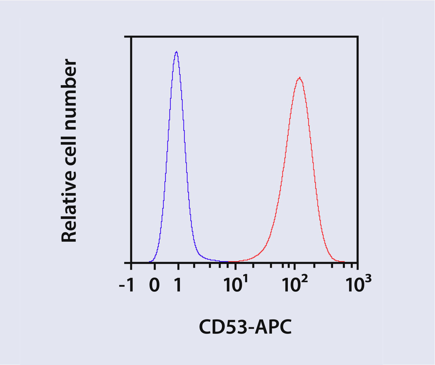 python-matplotlib-matplotlib-csdn