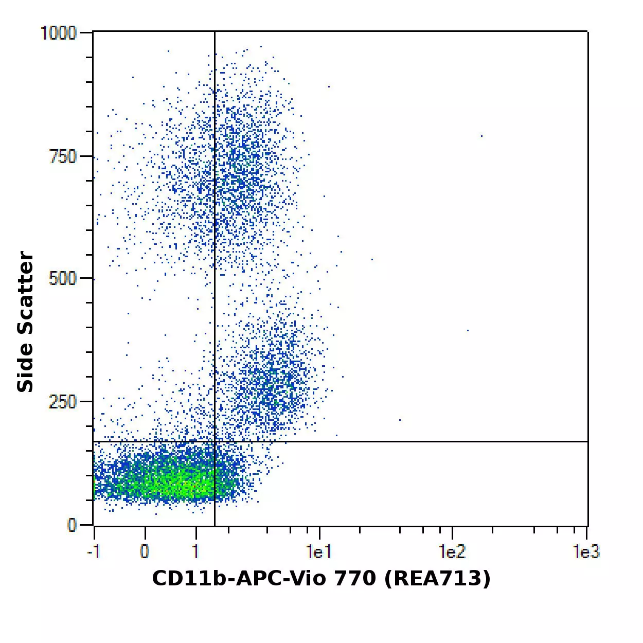 CD11b Antibody, anti-human, REAfinity™ | Miltenyi Biotec | USA