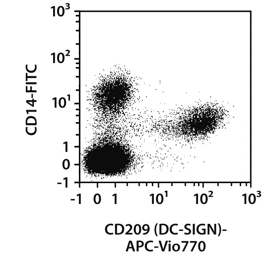 CD209 (DC-SIGN) Antibody, anti-human | Miltenyi Biotec | Deutschland