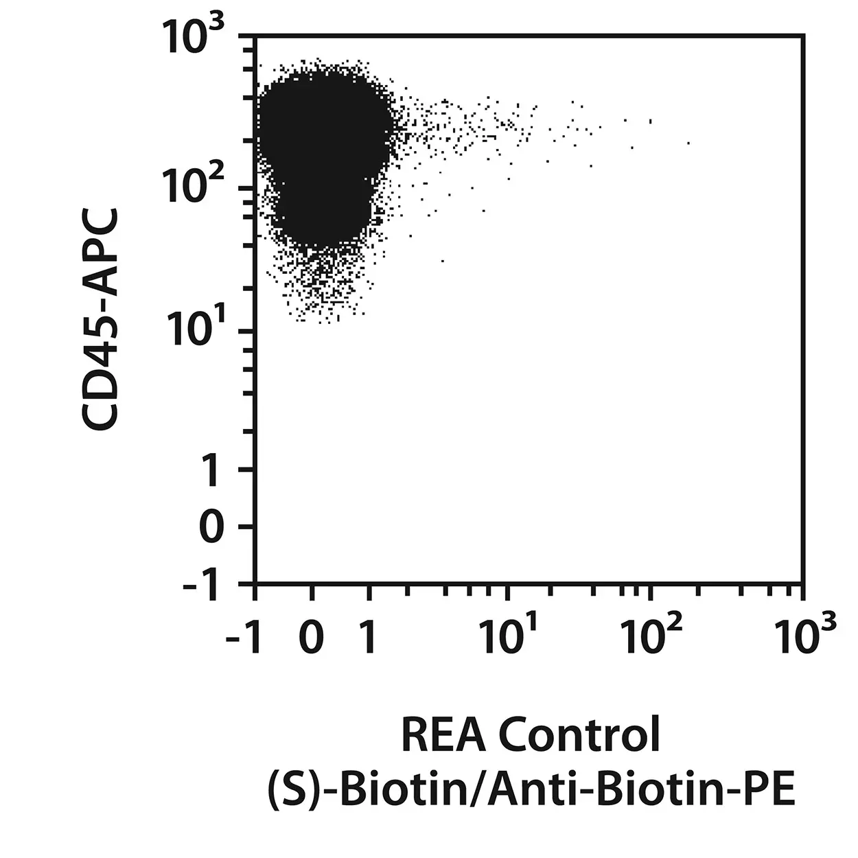 CD34 Antibody, anti-human, REAfinity™ | Miltenyi Biotec | USA