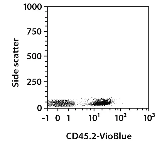 Baimei 　CD２枚 CD45.2 Antibody, anti-mouse | Miltenyi Biotec | USA