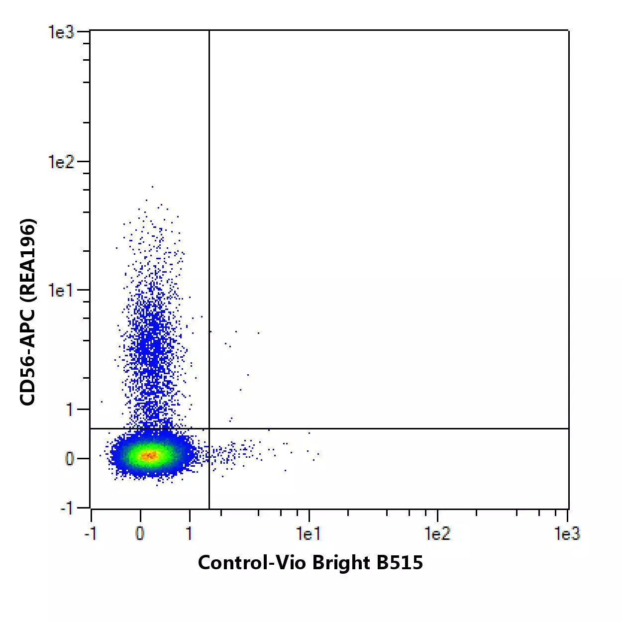 CD335 (NKp46) Antibody, anti-human, REAfinity™ | Miltenyi Biotec | USA