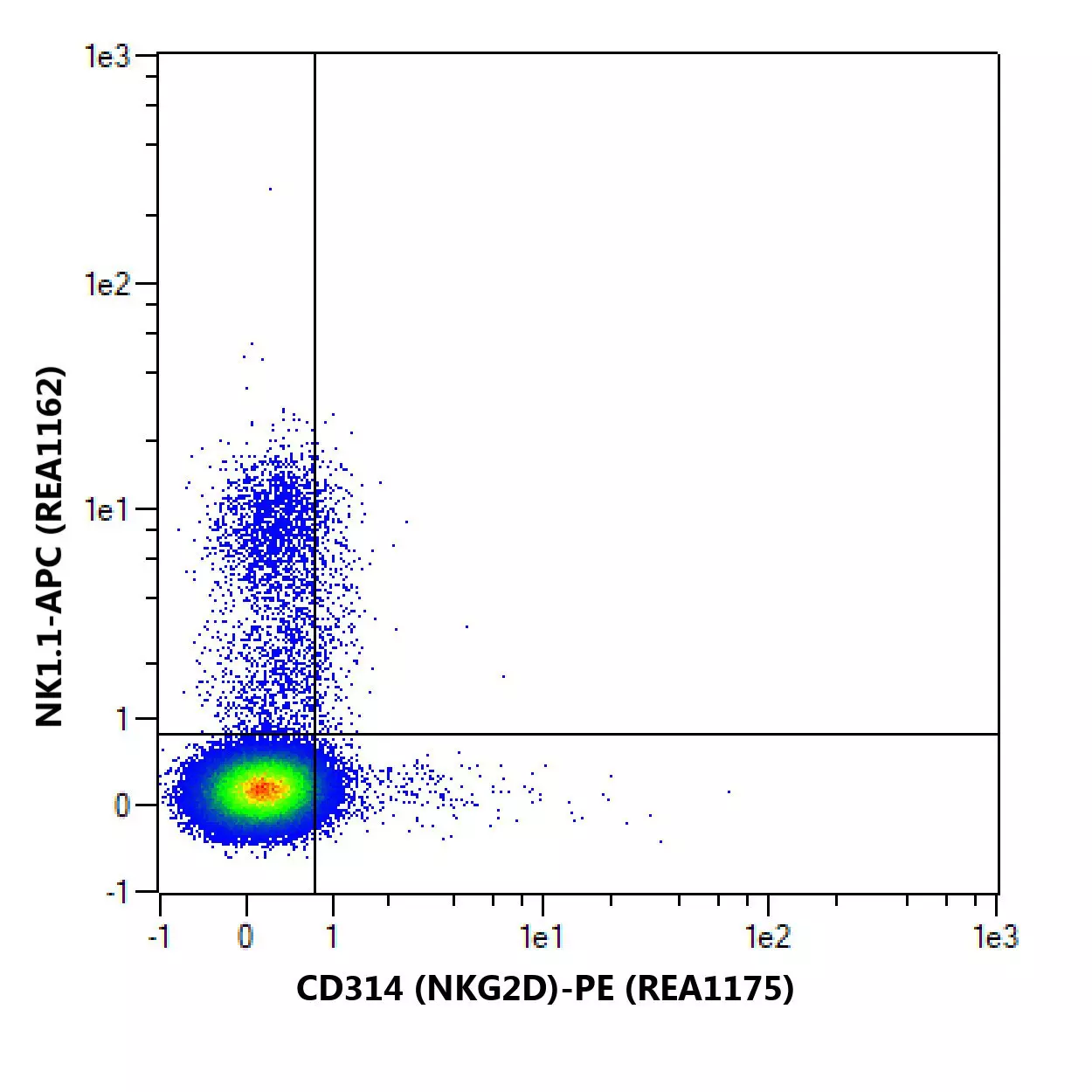 CD314 (NKG2D) Antibody, anti-mouse, REAfinity™ | Miltenyi Biotec | USA