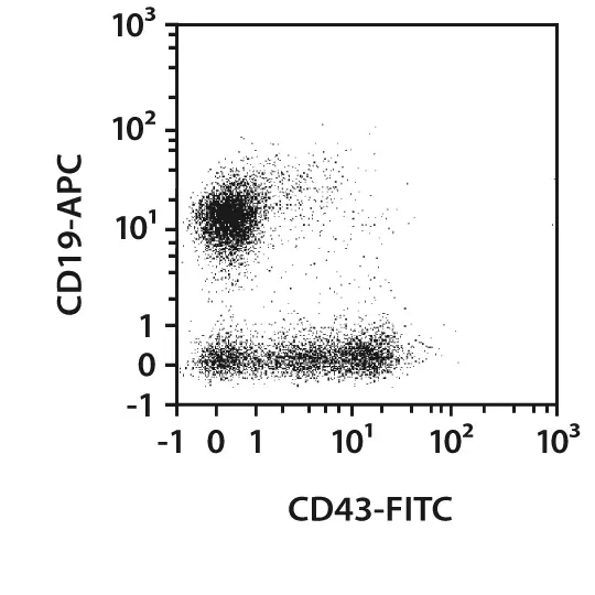 CD5枚セット　m0o1223 CD43 Antibody, anti-mouse | Miltenyi Biotec | USA