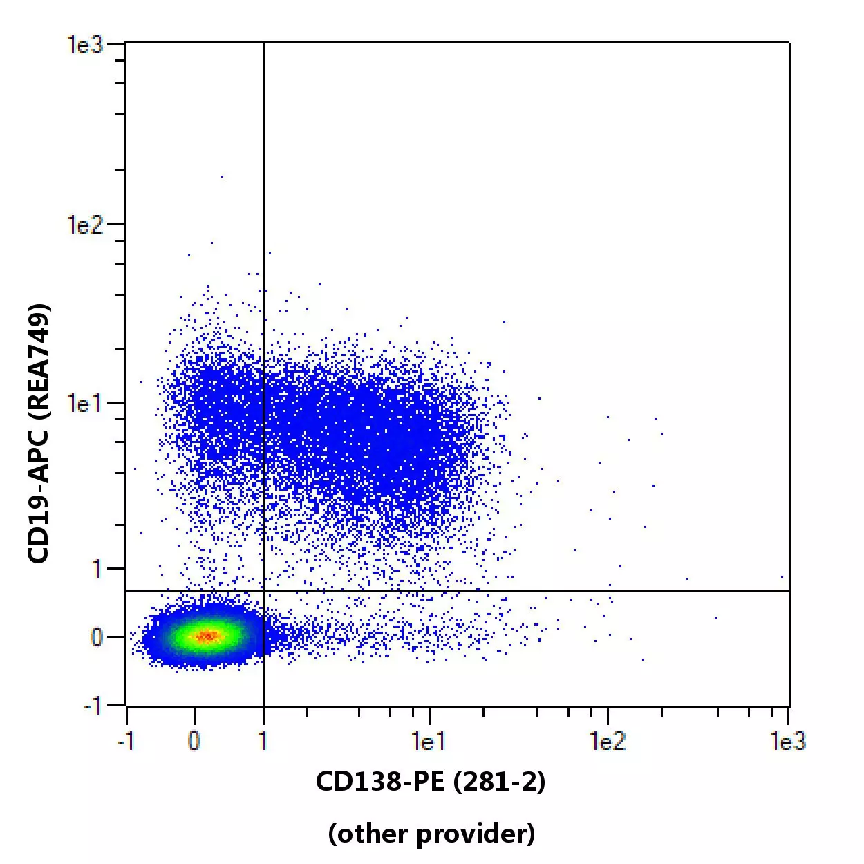 CD138 Antibody, anti-mouse, REAfinity™ | Miltenyi Biotec | 中国