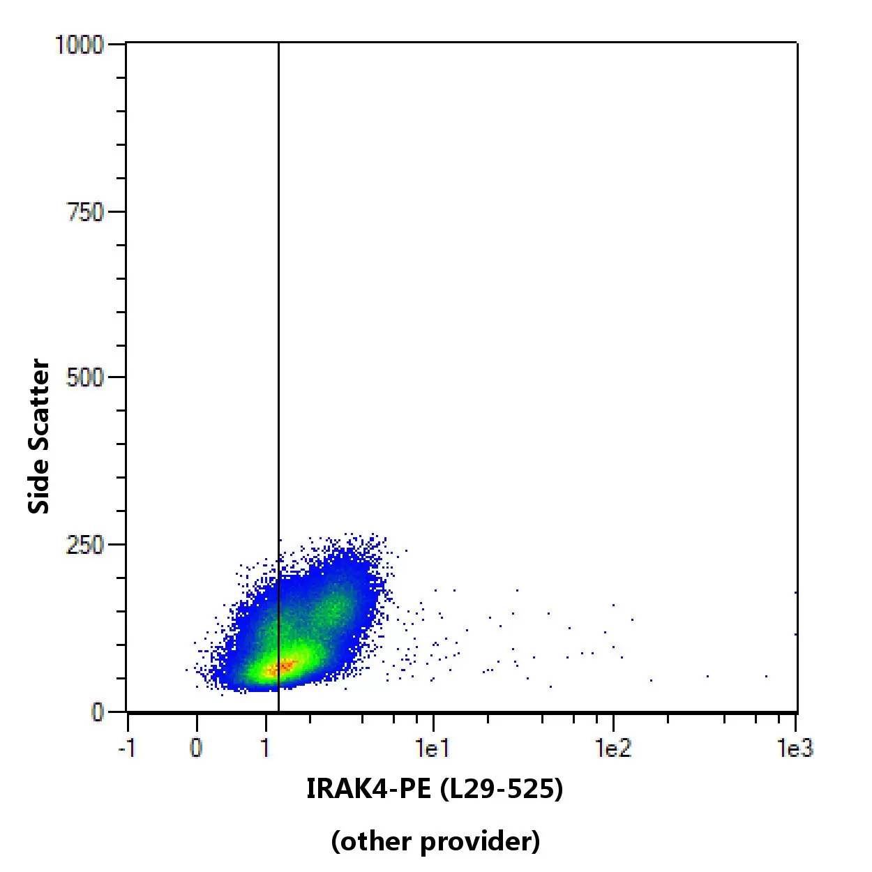 IRAK4 Antibody, anti-human, REAfinity™ | Miltenyi Biotec | USA