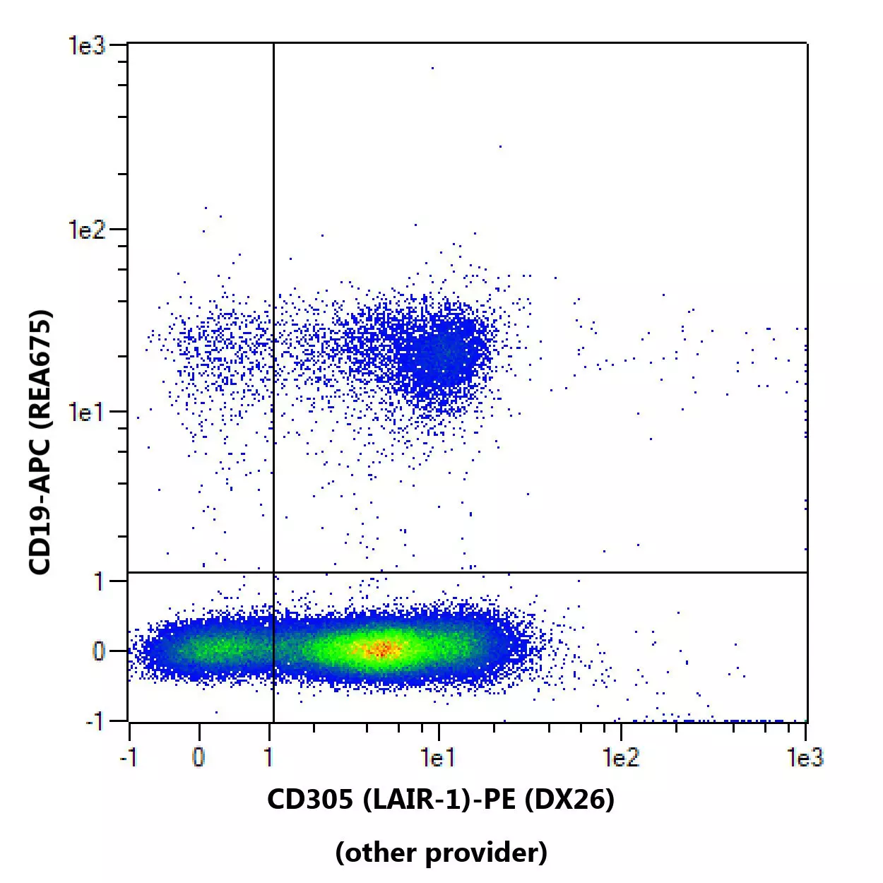 CD305 (LAIR-1) Antibody, anti-human, REAfinity™ | Miltenyi Biotec | USA