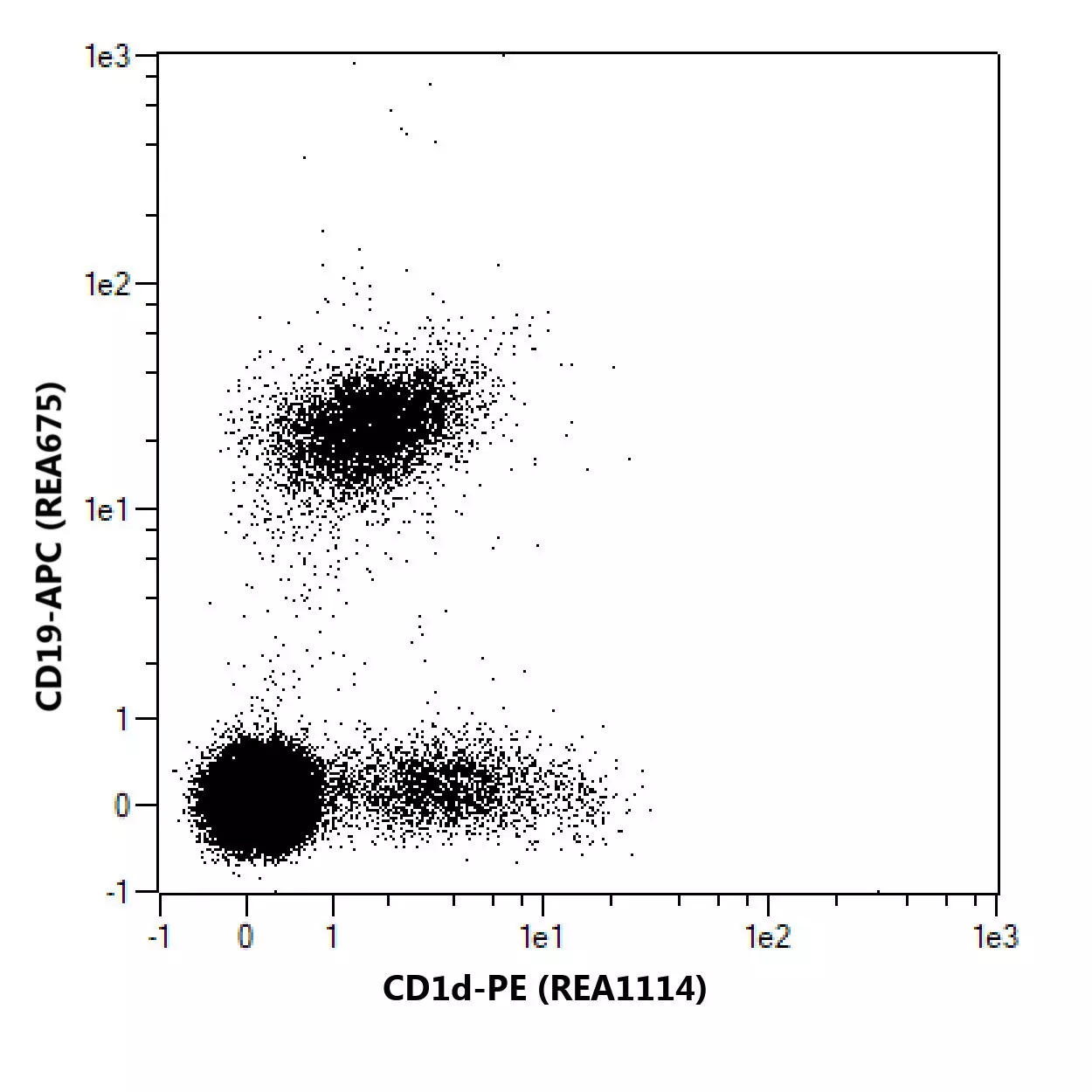 CD1d Antibody, anti-human, REAfinity™ | Miltenyi Biotec | USA