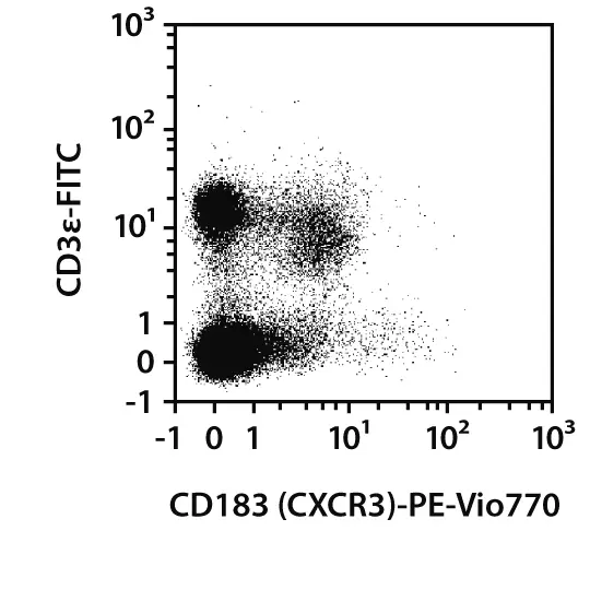CD183 (CXCR3) Antibody, anti-mouse, REAfinity™ | Miltenyi Biotec | 中国