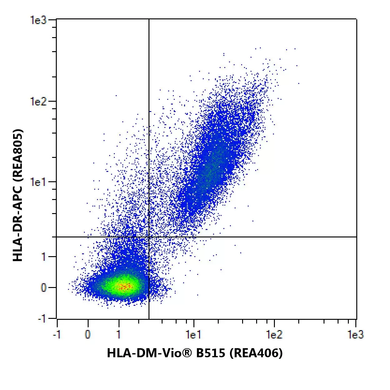 HLA-DM Antibody, anti-human, REAfinity™ | Miltenyi Biotec | USA
