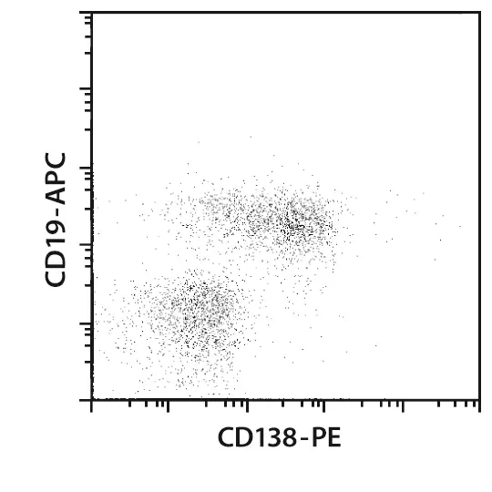 CD138 MicroBeads, mouse | Miltenyi Biotec | USA