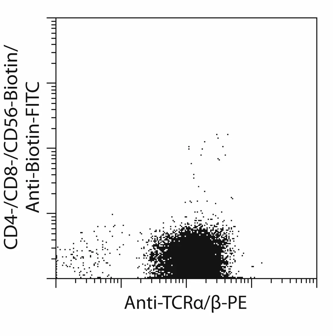 double negative t cell function