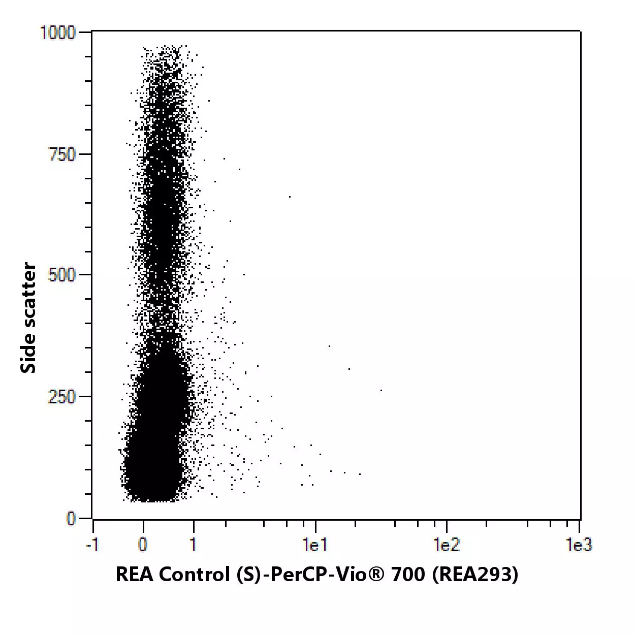 CD13 Antibody, anti-human, REAfinity™ | Miltenyi Biotec | USA