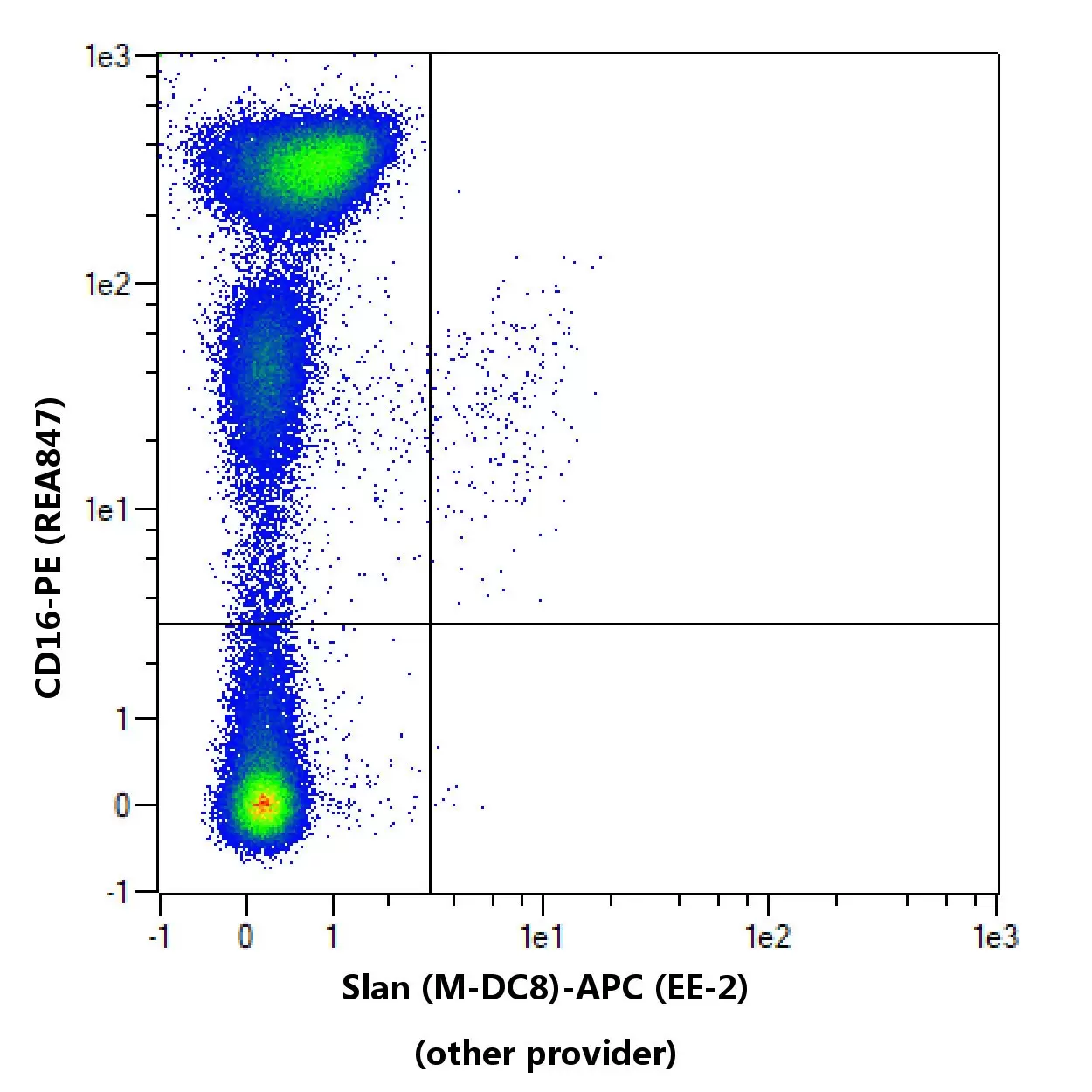 Slan (M-DC8) Antibody, anti-human, REAfinity™ | Miltenyi Biotec | USA