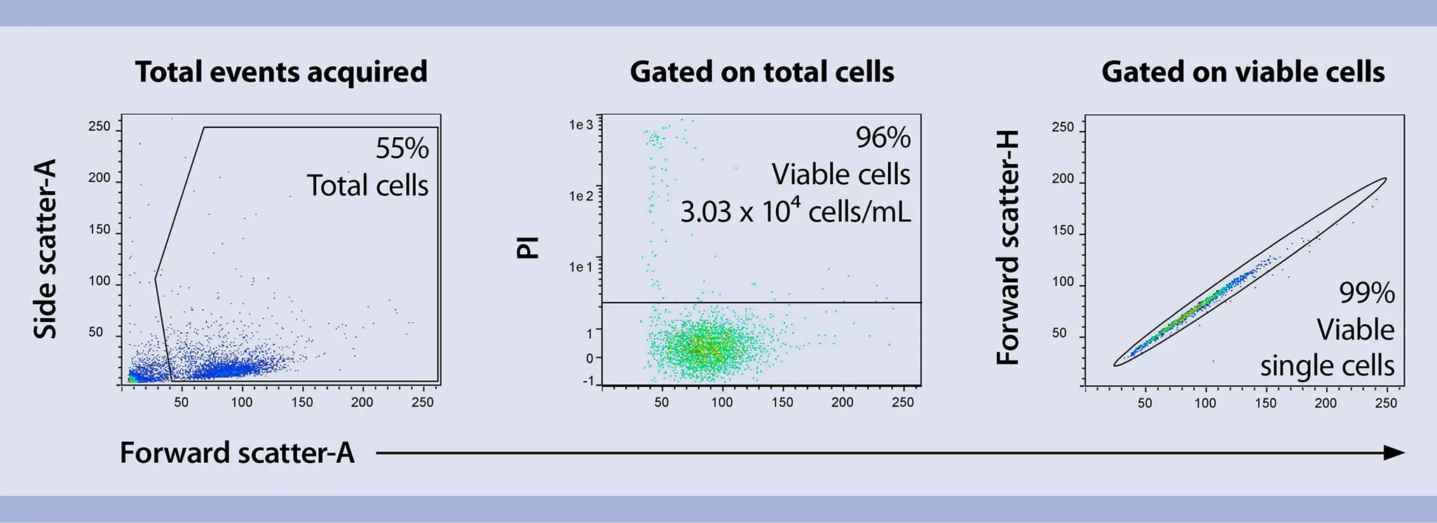 Sample quality control for genomics | Miltenyi Biotec | USA