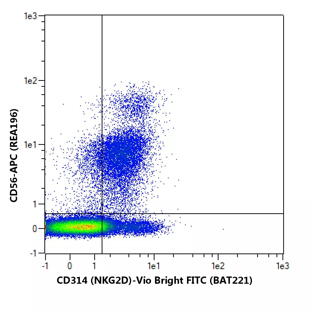 CD314 (NKG2D) Antibody, anti-human, REAfinity™ | Miltenyi Biotec | USA