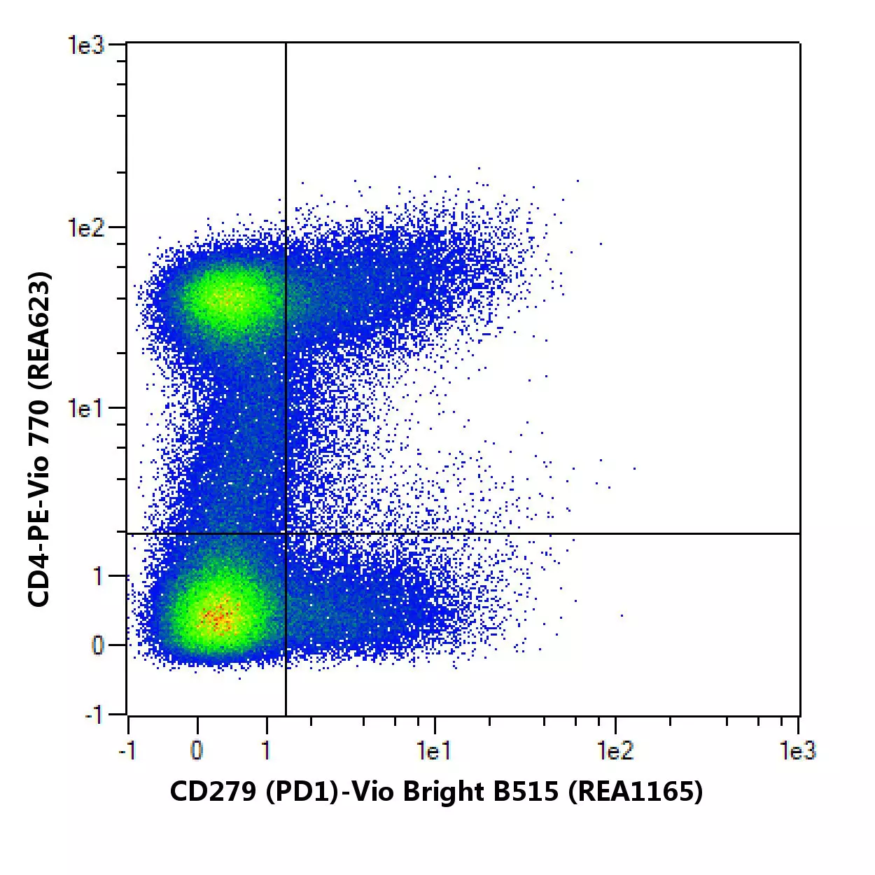 CD279 (PD1) Antibody, anti-human | Miltenyi Biotec | USA