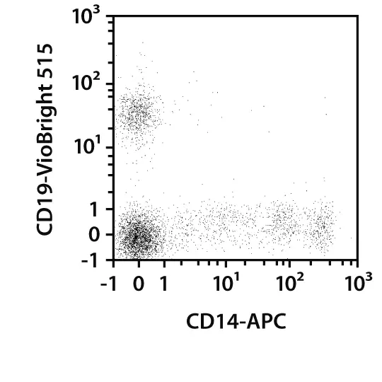 CD1c (BDCA-1)+ Dendritic Cell Isolation Kit, human | Miltenyi Biotec | USA