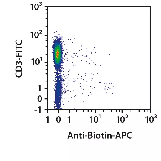 REAlease® CD4/CD8 (TIL) MicroBead Kit, human | Miltenyi Biotec | USA